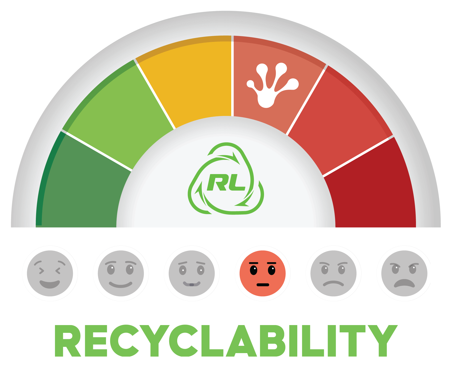Batteries-Recyclability