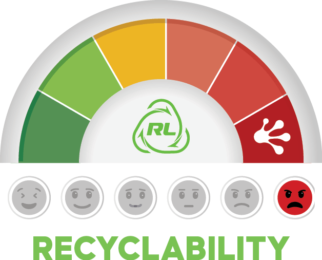 Fiber Optics Recyclability
