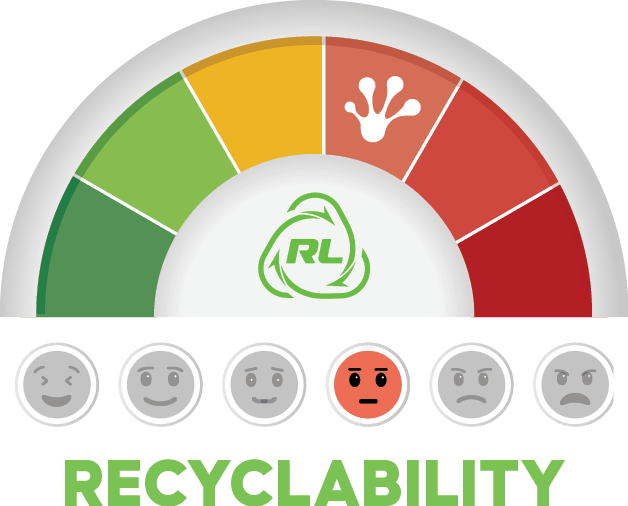Batteries Recyclability